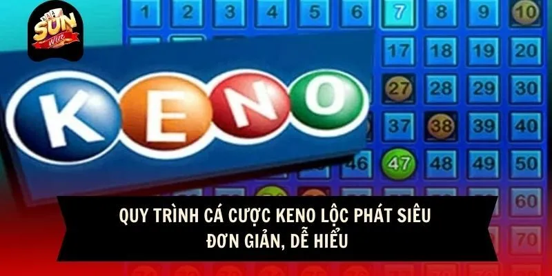 Keno Lộc Phát - Đi Tìm Vận May, Rước Lộc Liền Tay 11 Sunwin Quy trình cá cược keno lộc phát siêu đơn giản, dễ hiểu
