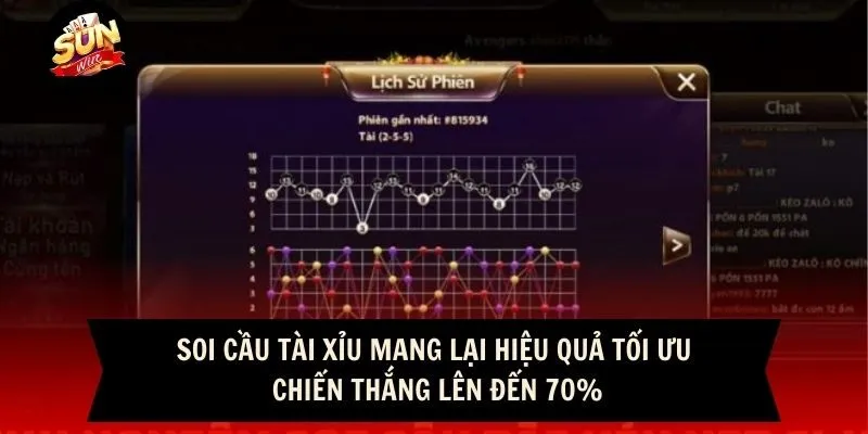 Soi Cầu Tài Xỉu - Cược Đâu Thắng Đó Bằng Cầu Kèo